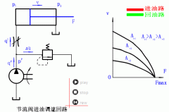 改变油（如接入调速阀