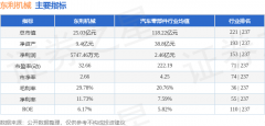 中2025年第三季度