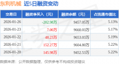 个买卖日中有14个买卖日呈现融资净买入